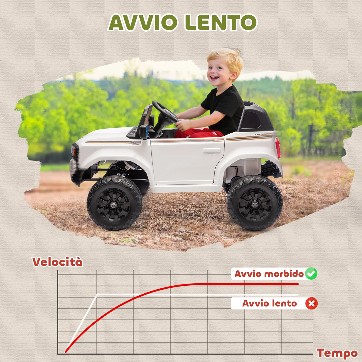 Children's Electric Car, 12V with Remote Control, Age 3-6 Years, White, Children's Toy Electric Car, Children's Toy Car, Ride-On Electric Car, Electric Stroller
